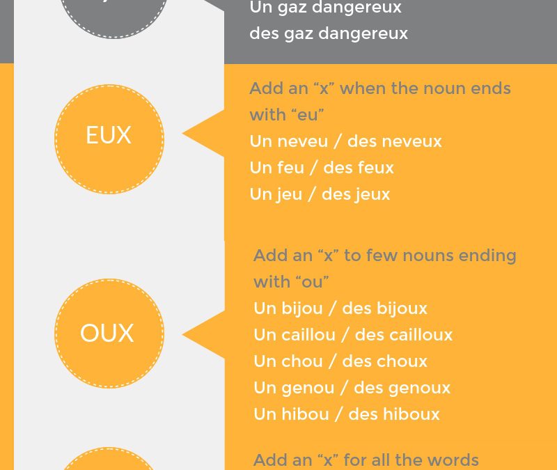 Plural in French