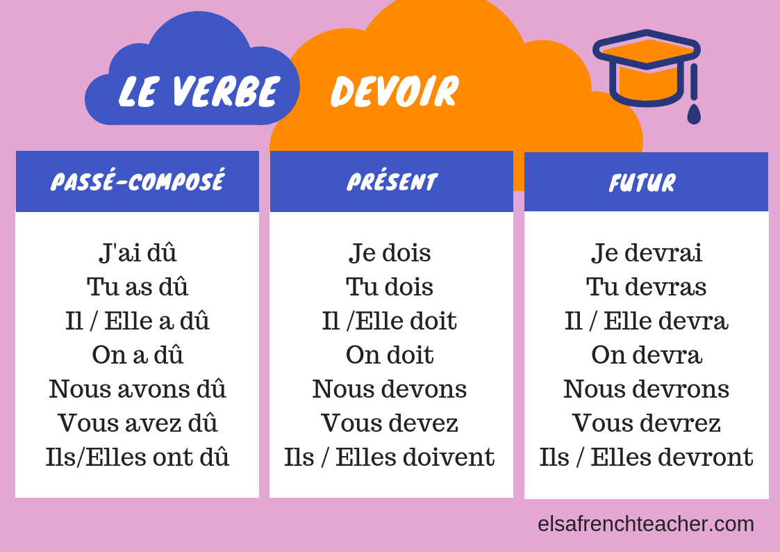 french-verb-conjugation-lire-indicatif-imparfait-youtube