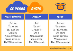 verb avoir French