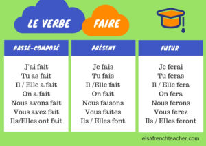 verb faire French