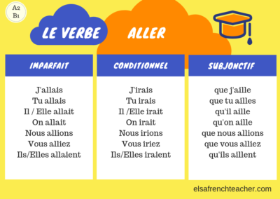 How to conjugate aller in French