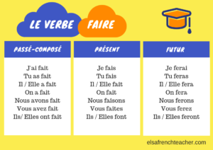 How to conjugate faire in French