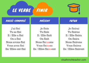 conjugate finir