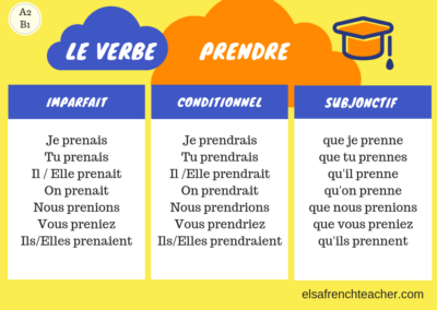 How to conjugate prendre in French