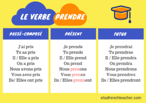 How to conjugate prendre in French