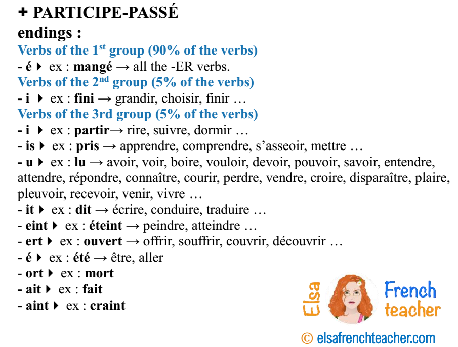 participes-passés in French