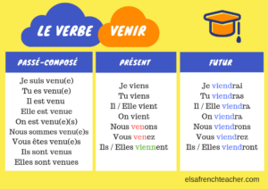 conjugate venir